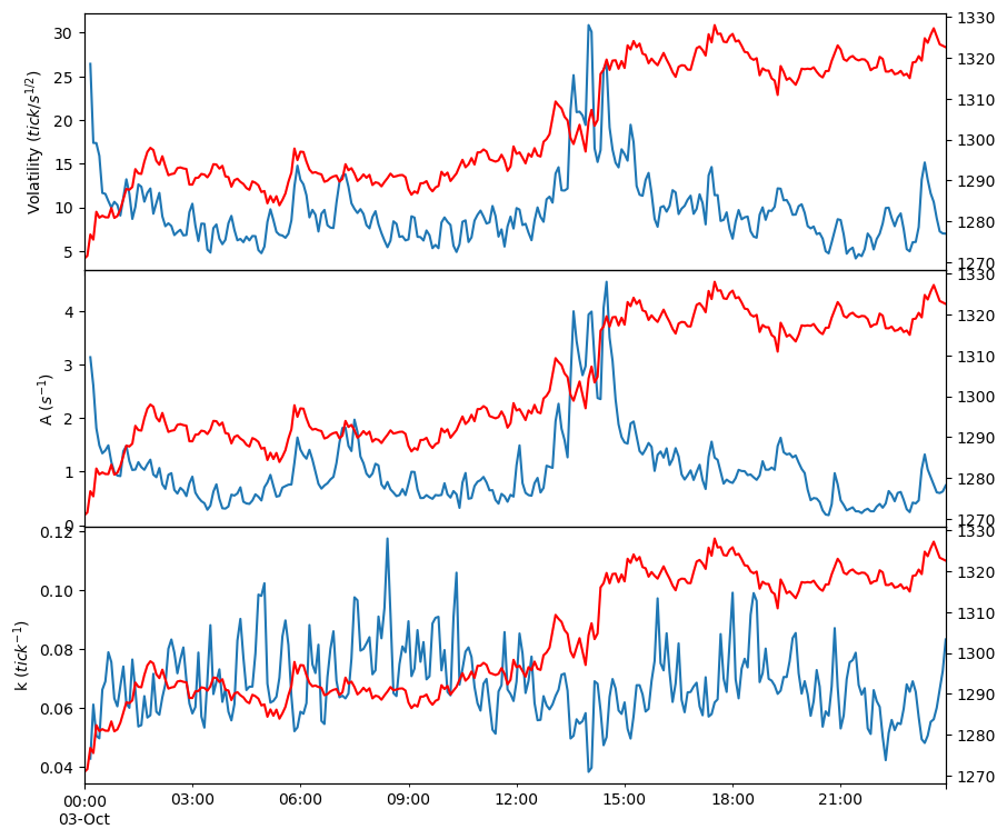 ../_images/tutorials_GLFT_Market_Making_Model_and_Grid_Trading_36_1.png