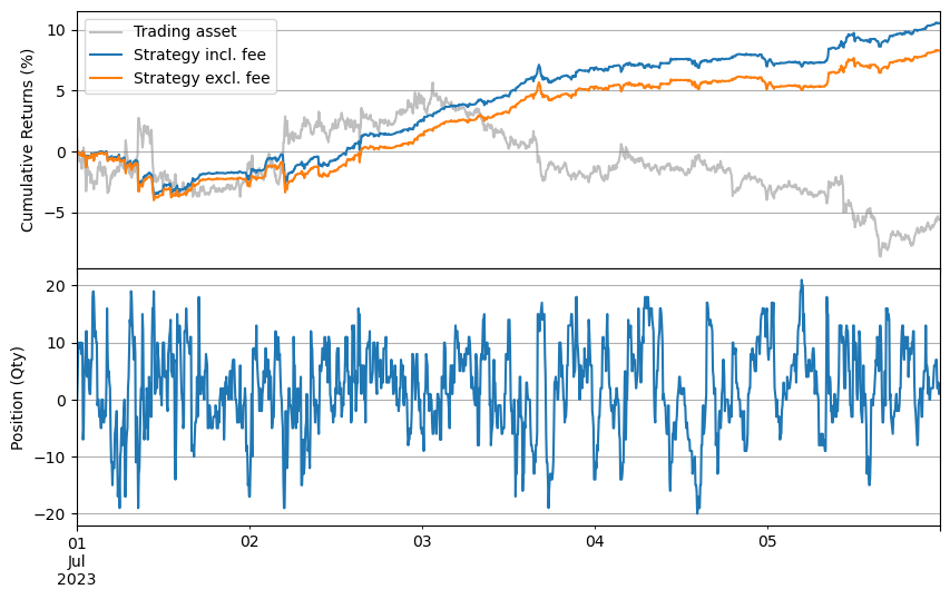 ../_images/tutorials_GLFT_Market_Making_Model_and_Grid_Trading_43_1.png