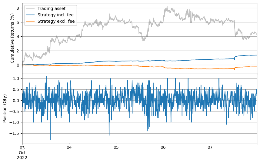 ../_images/tutorials_High-Frequency_Grid_Trading_11_1.png