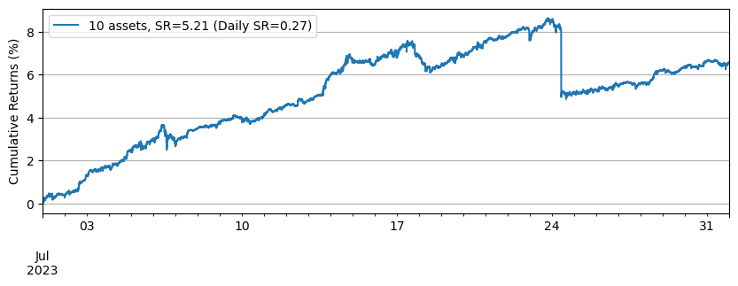 ../_images/tutorials_High-Frequency_Grid_Trading_16_1.png