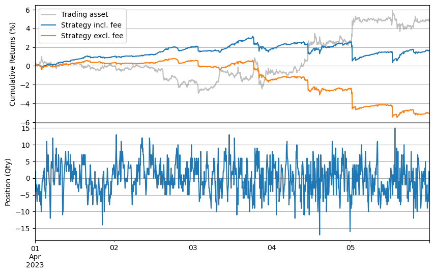 ../_images/tutorials_Impact_of_Order_Latency_3_1.png