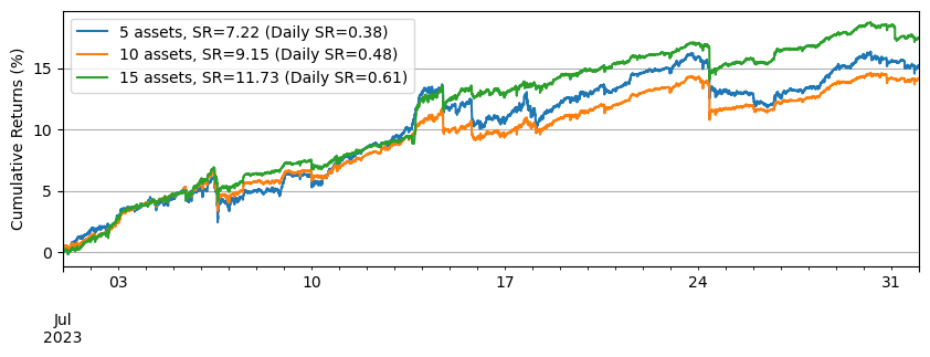 ../_images/tutorials_Making_Multiple_Markets_10_1.png