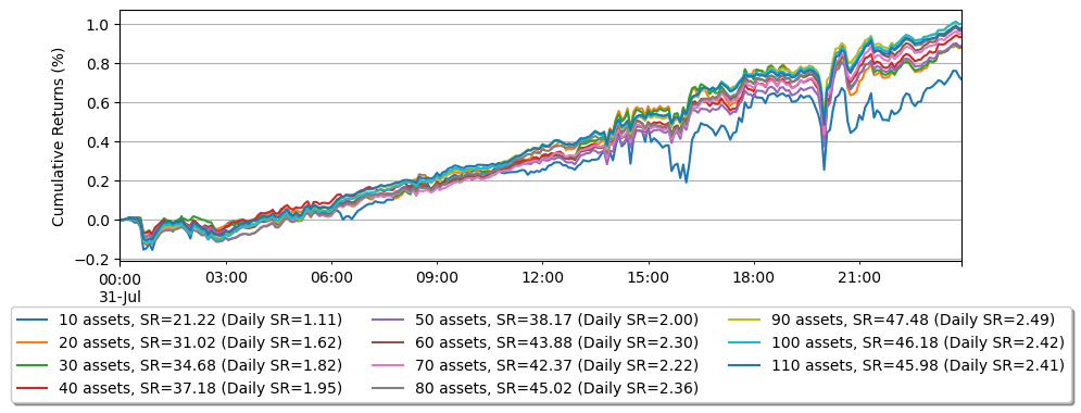 ../_images/tutorials_Making_Multiple_Markets_32_2.png