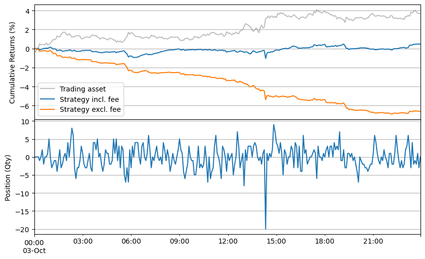 ../_images/tutorials_GLFT_Market_Making_Model_and_Grid_Trading_33_1.png