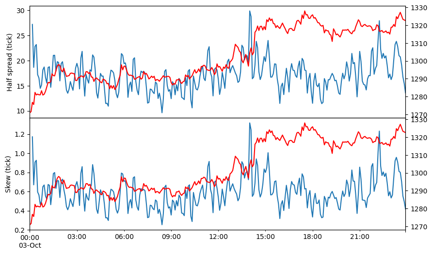 ../_images/tutorials_GLFT_Market_Making_Model_and_Grid_Trading_35_1.png