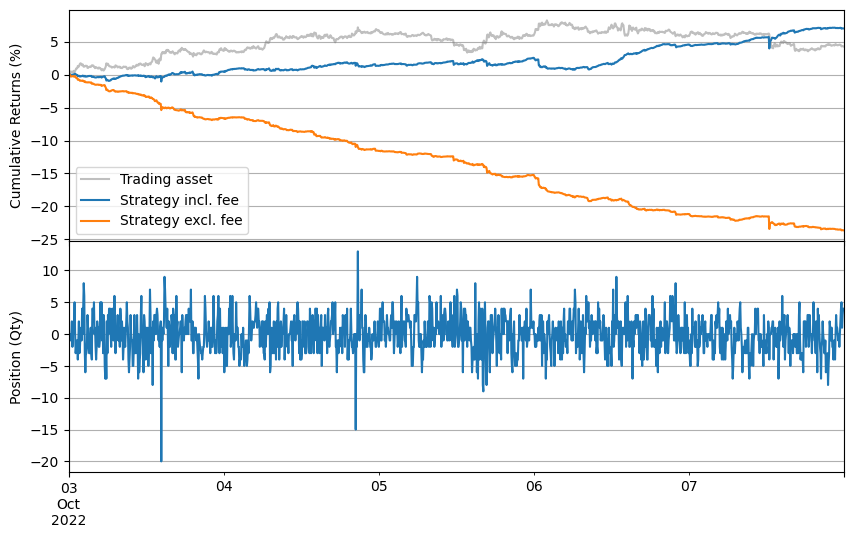 ../_images/tutorials_GLFT_Market_Making_Model_and_Grid_Trading_38_1.png