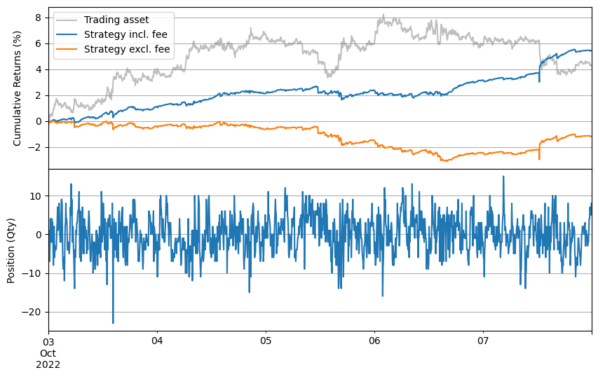 ../_images/tutorials_GLFT_Market_Making_Model_and_Grid_Trading_41_1.png