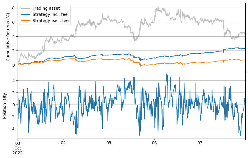 ../_images/tutorials_High-Frequency_Grid_Trading_9_1.png