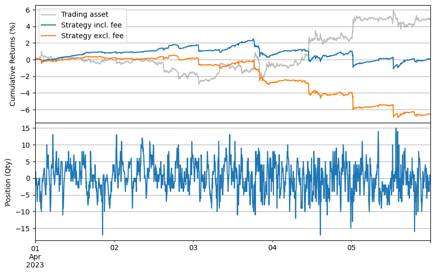 ../_images/tutorials_Impact_of_Order_Latency_7_1.png