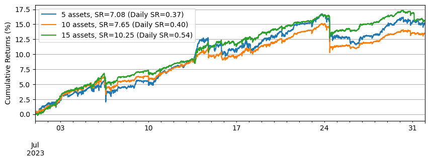 ../_images/tutorials_Making_Multiple_Markets_14_1.png