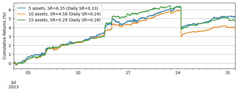 ../_images/tutorials_Making_Multiple_Markets_28_1.png