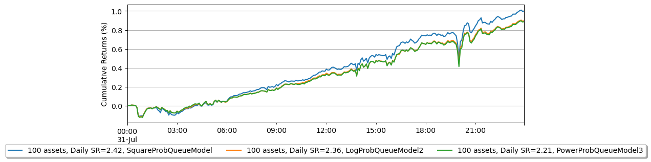 ../_images/tutorials_Probability_Queue_Models_4_1.png