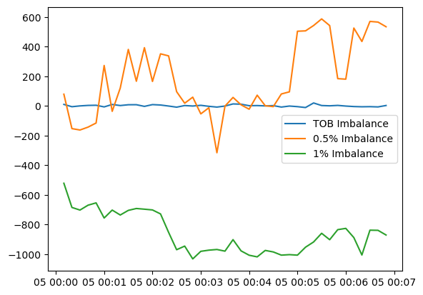 ../_images/tutorials_Working_with_Market_Depth_and_Trades_9_1.png